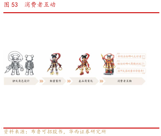 我想了解一下消费者互动