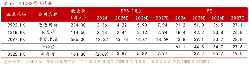 咨询大家可比公司估值表