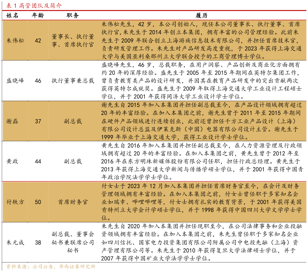 怎样理解高管团队及简介