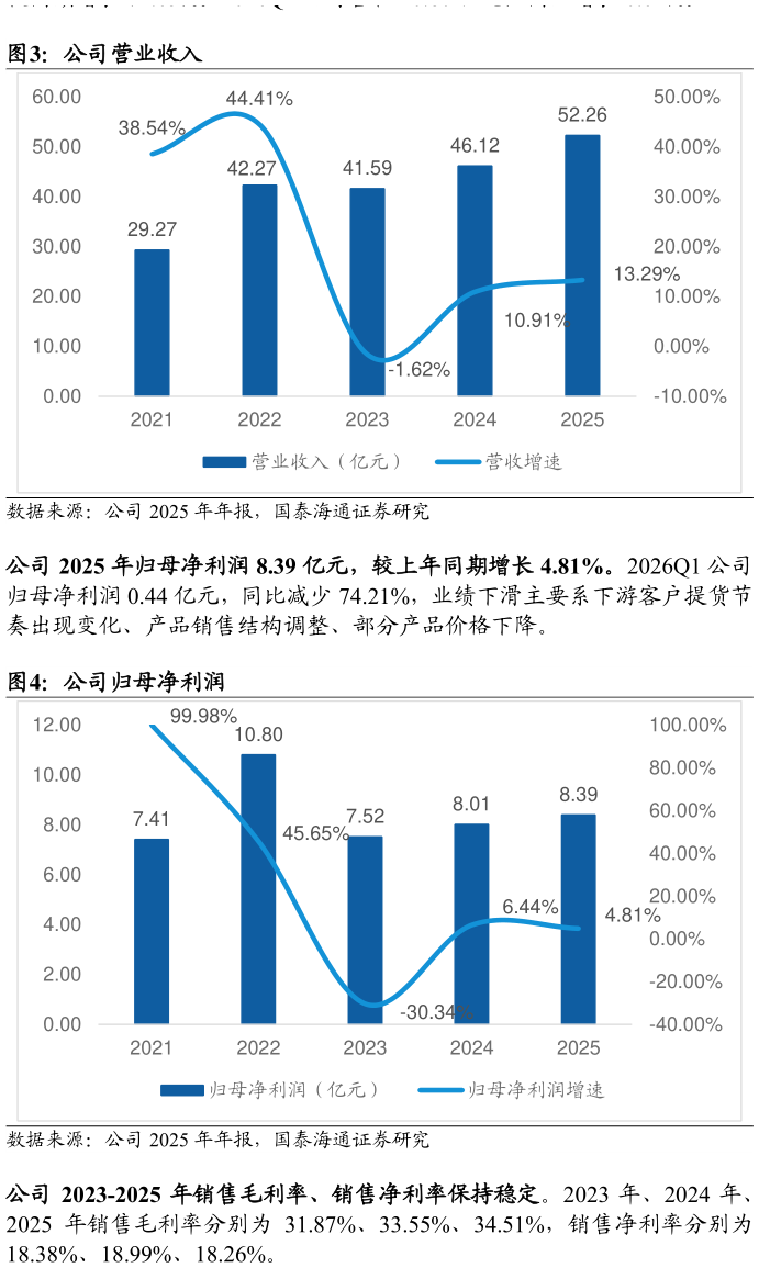 如何了解公司营业收入 公司归母净利润