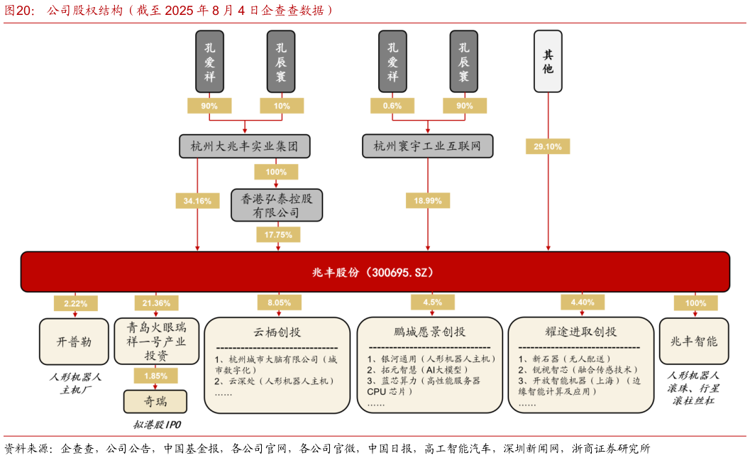 谁能回答公司股权结构（截至 2025 年 8 月 4 日企查查数据）