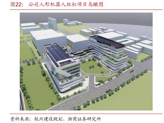 各位网友请教一下公司人形机器人丝杠项目鸟瞰图