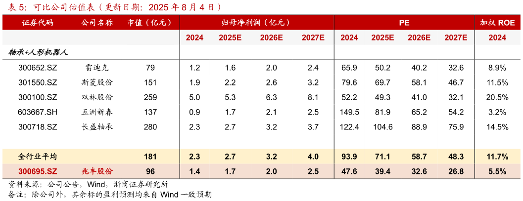 如何了解可比公司估值表（更新日期：2025 年 8 月 4 日）