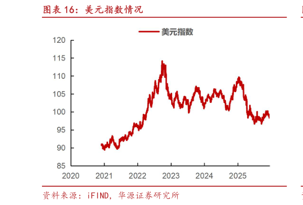 如何了解美元指数情况
