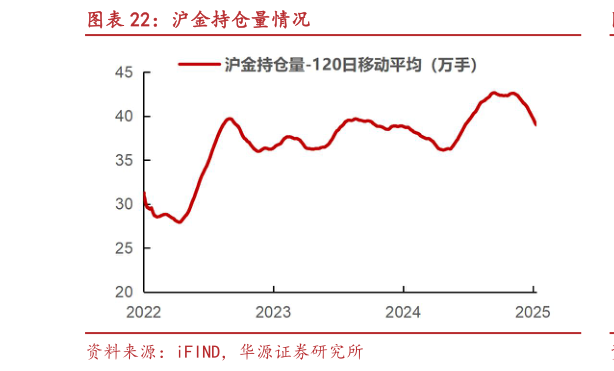 想问下各位网友沪金持仓量情况