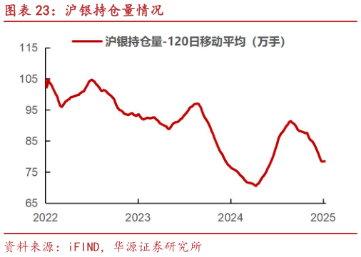 咨询大家沪银持仓量情况
