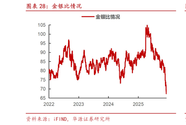 如何了解金银比情况