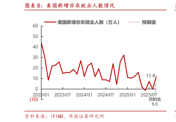 如何解释美国新增非农就业人数情况