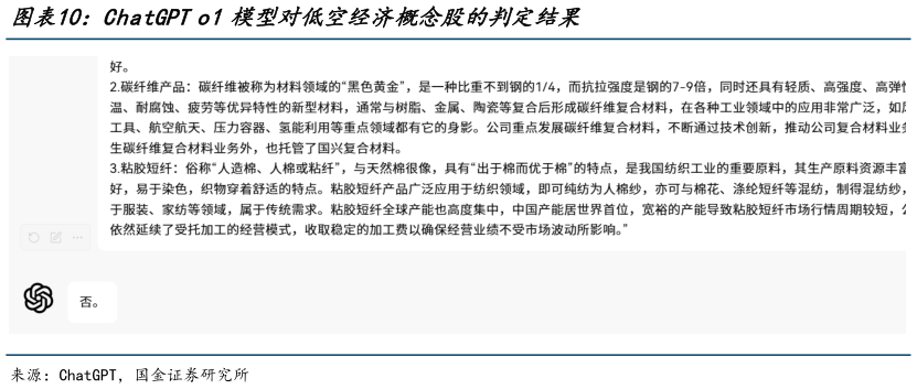 我想了解一下ChatGPT o1模型对低空经济概念股的判定结果?