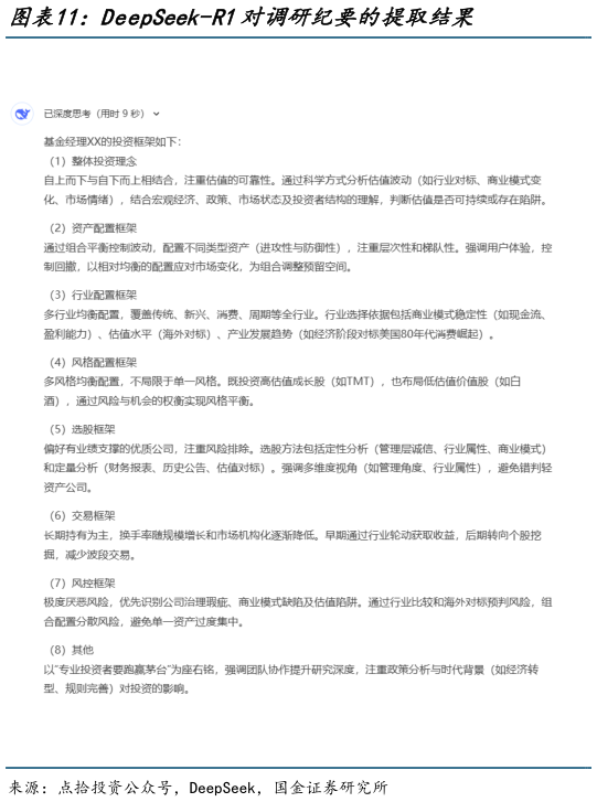 谁能回答DeepSeek-R1对调研纪要的提取结果?