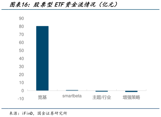 如何了解股票型ETF资金流情况（亿元）?