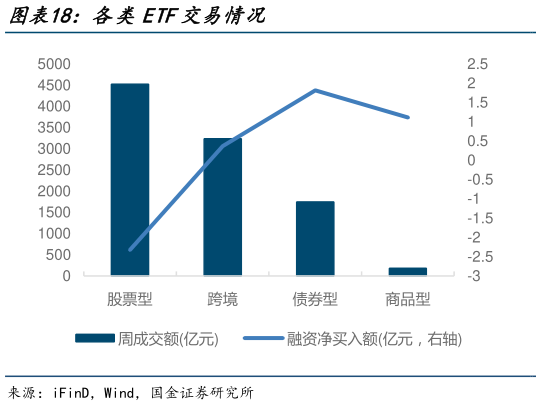 如何了解各类ETF交易情况?