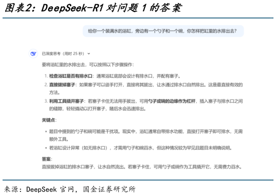 如何解释DeepSeek-R1对问题1的答案?