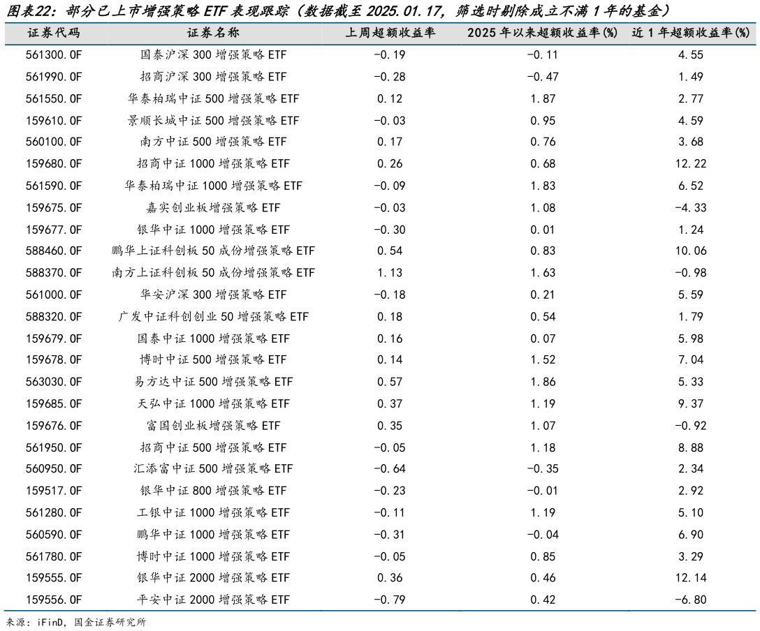 你知道部分已上市增强策略ETF表现跟踪（数据截至2025.01.17，筛选时剔除成立不满1年的基金）?