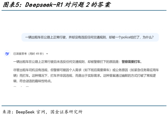 谁知道Deepseek-R1对问题2的答案?