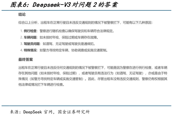 想问下各位网友Deepseek-V3对问题2的答案?