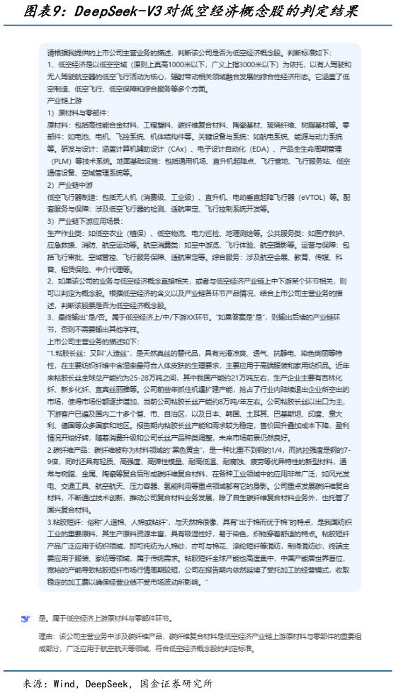 想问下各位网友DeepSeek-V3对低空经济概念股的判定结果?