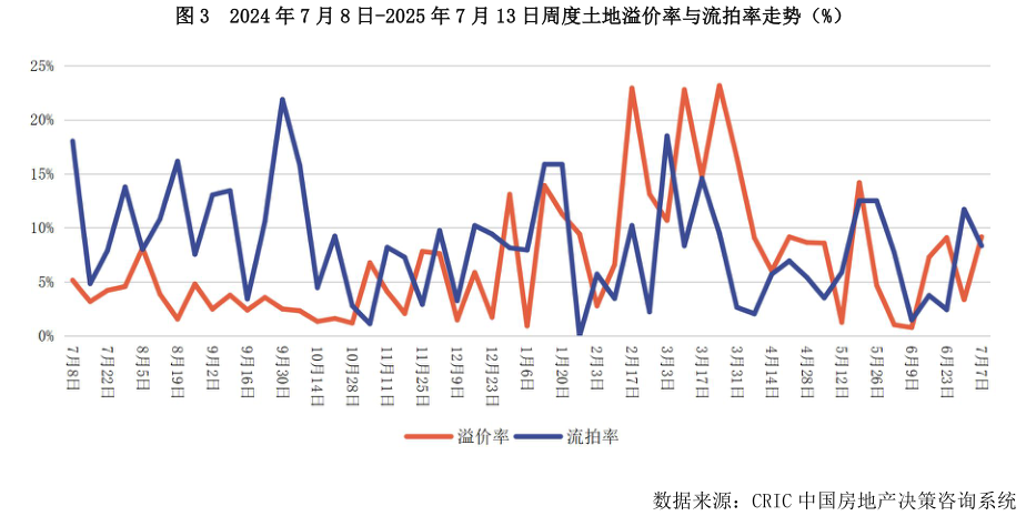 各位网友请教一下