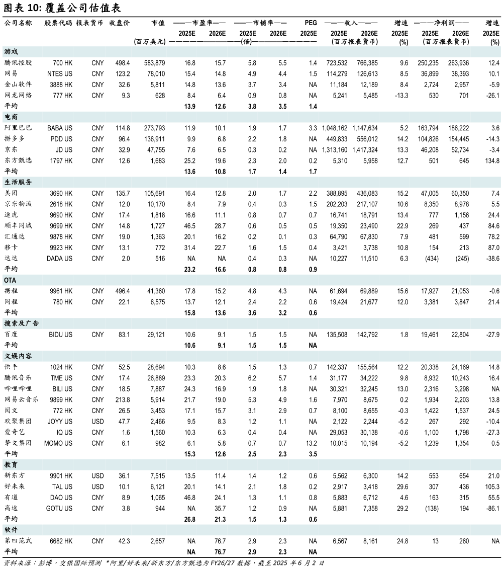 谁知道覆盖公司估值表?