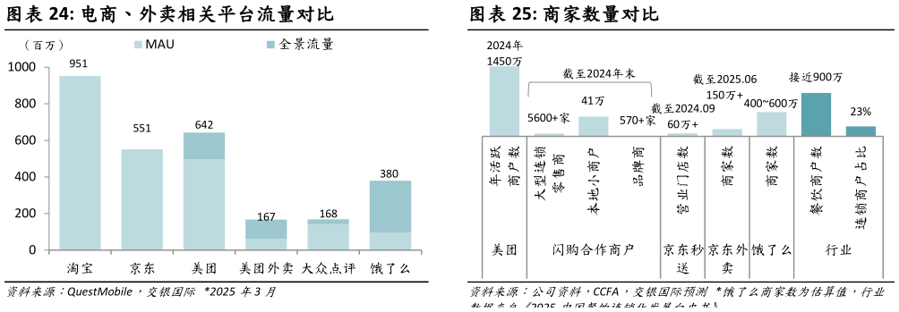 如何解释商家数量对比?