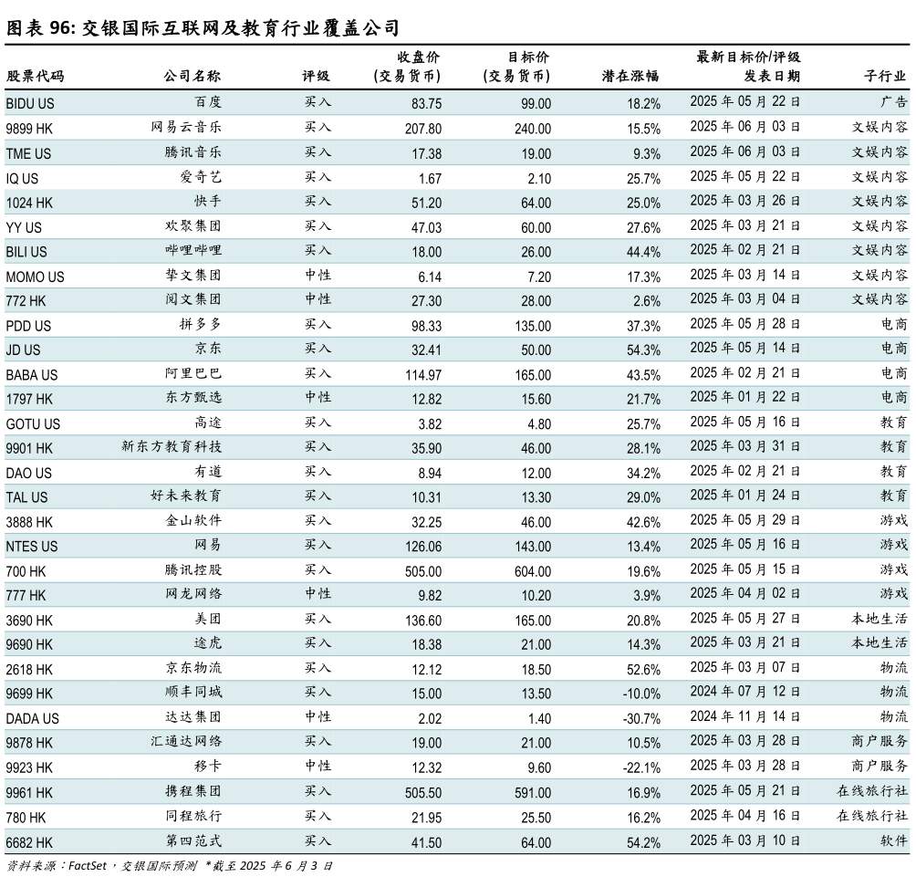 谁能回答交银国际互联网及教育行业覆盖公司?
