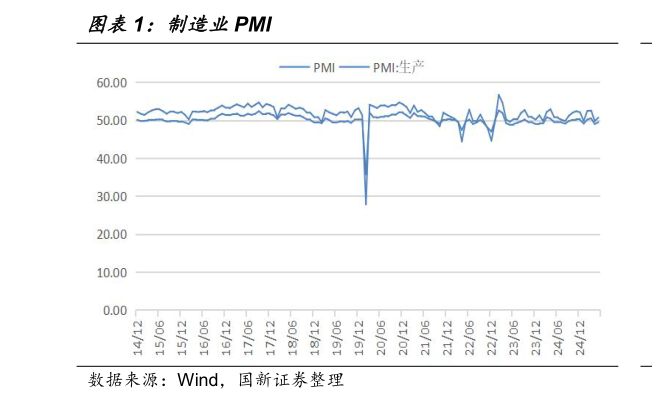 谁能回答制造业PMI