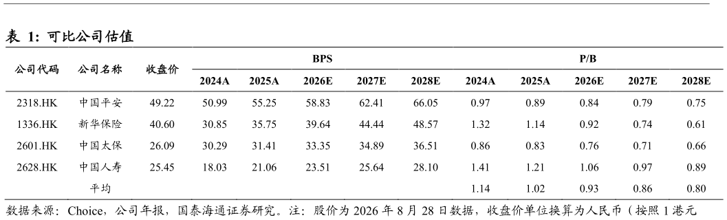 如何看待可比公司估值