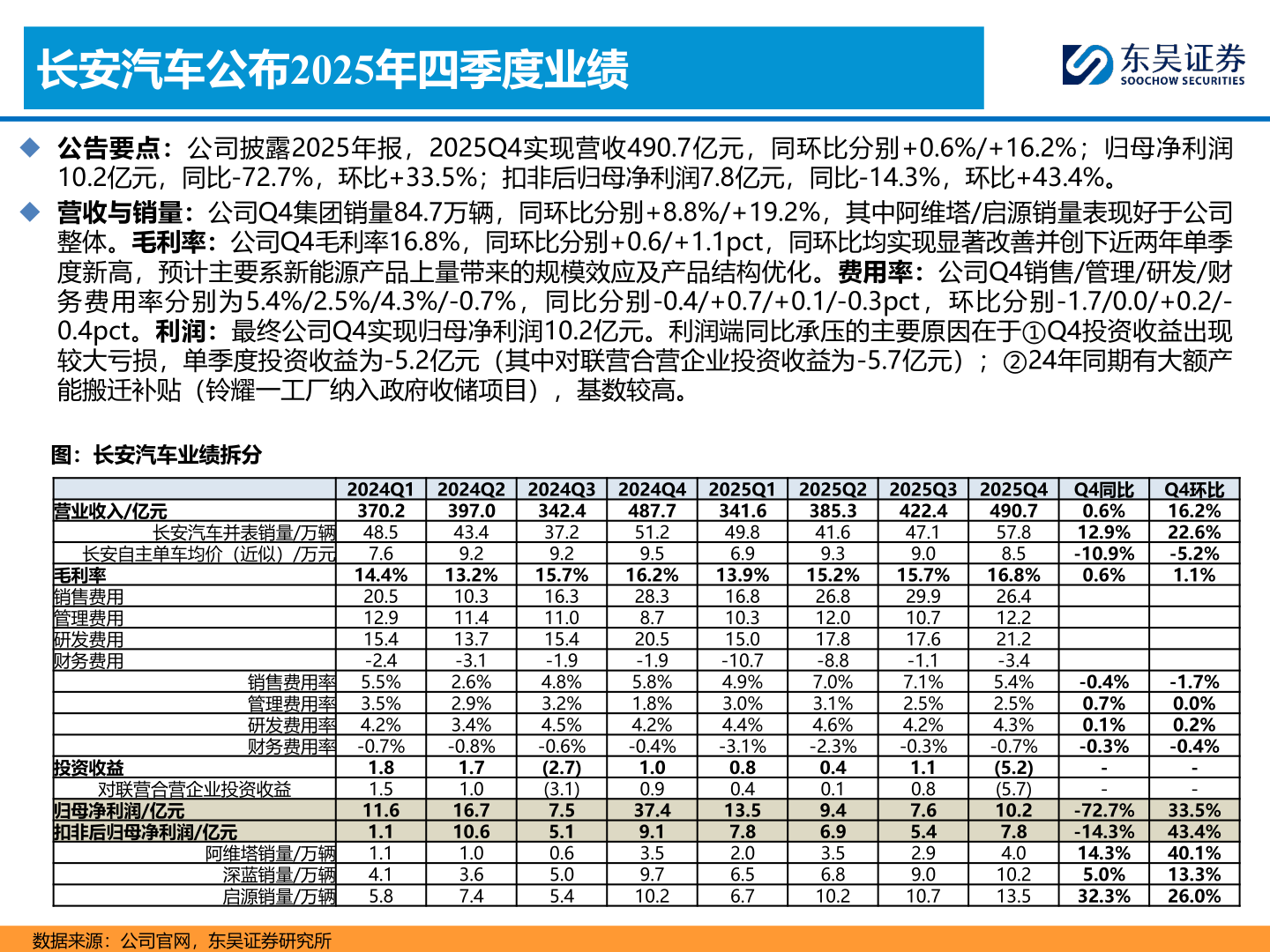 怎样理解长安汽车公布2025年四季度业绩