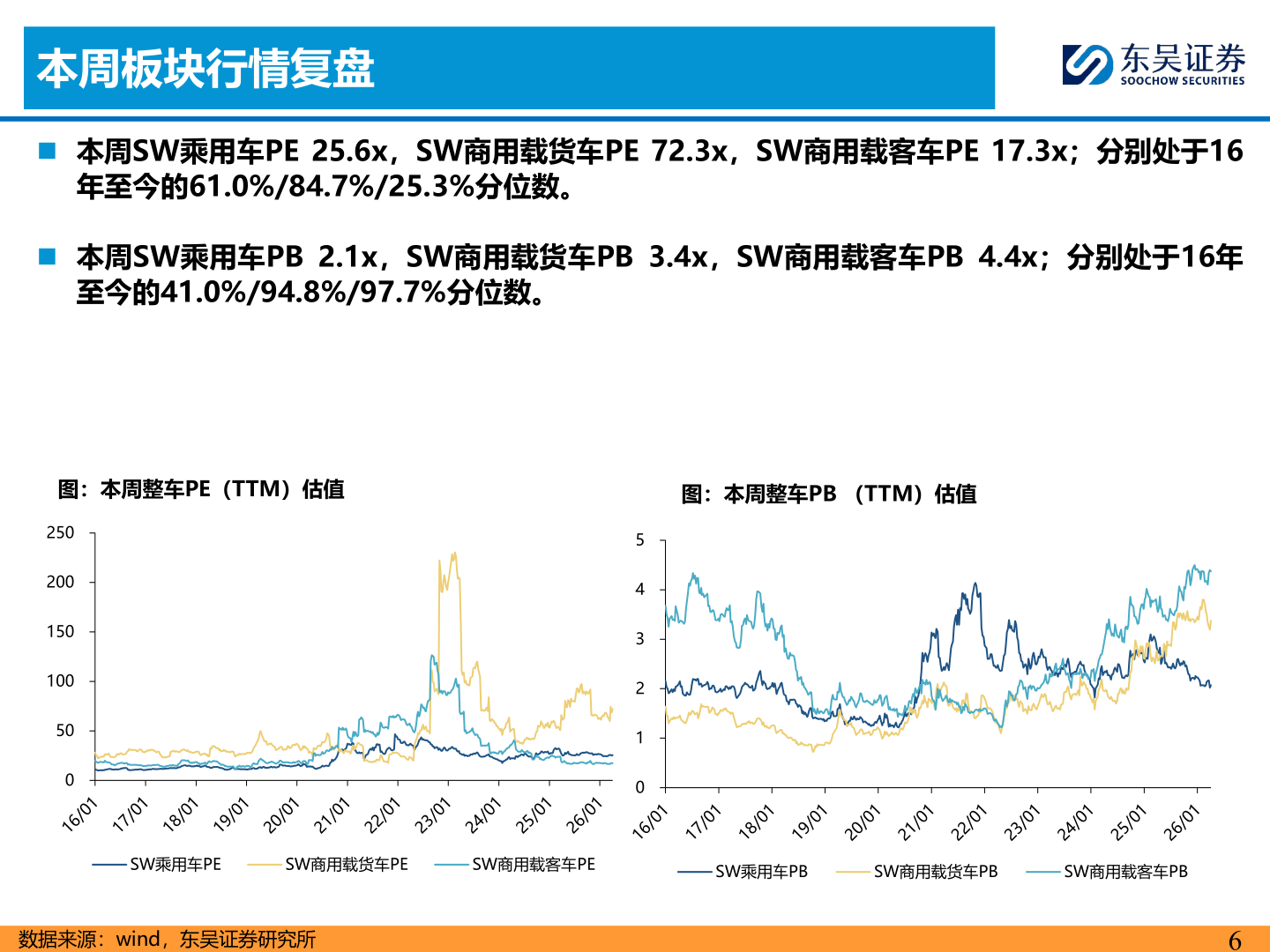 如何了解本周板块行情复盘