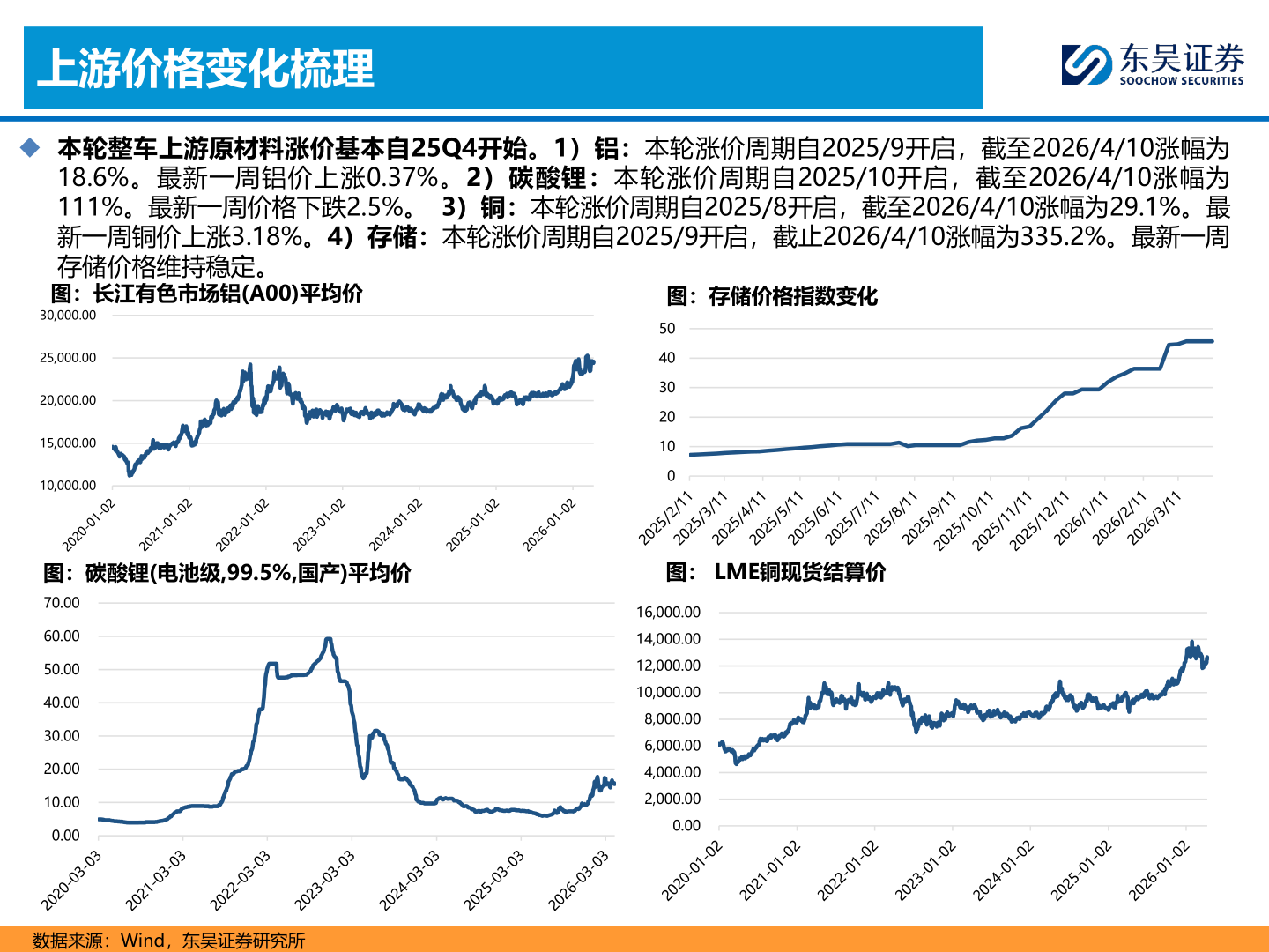 怎样理解上游价格变化梳理