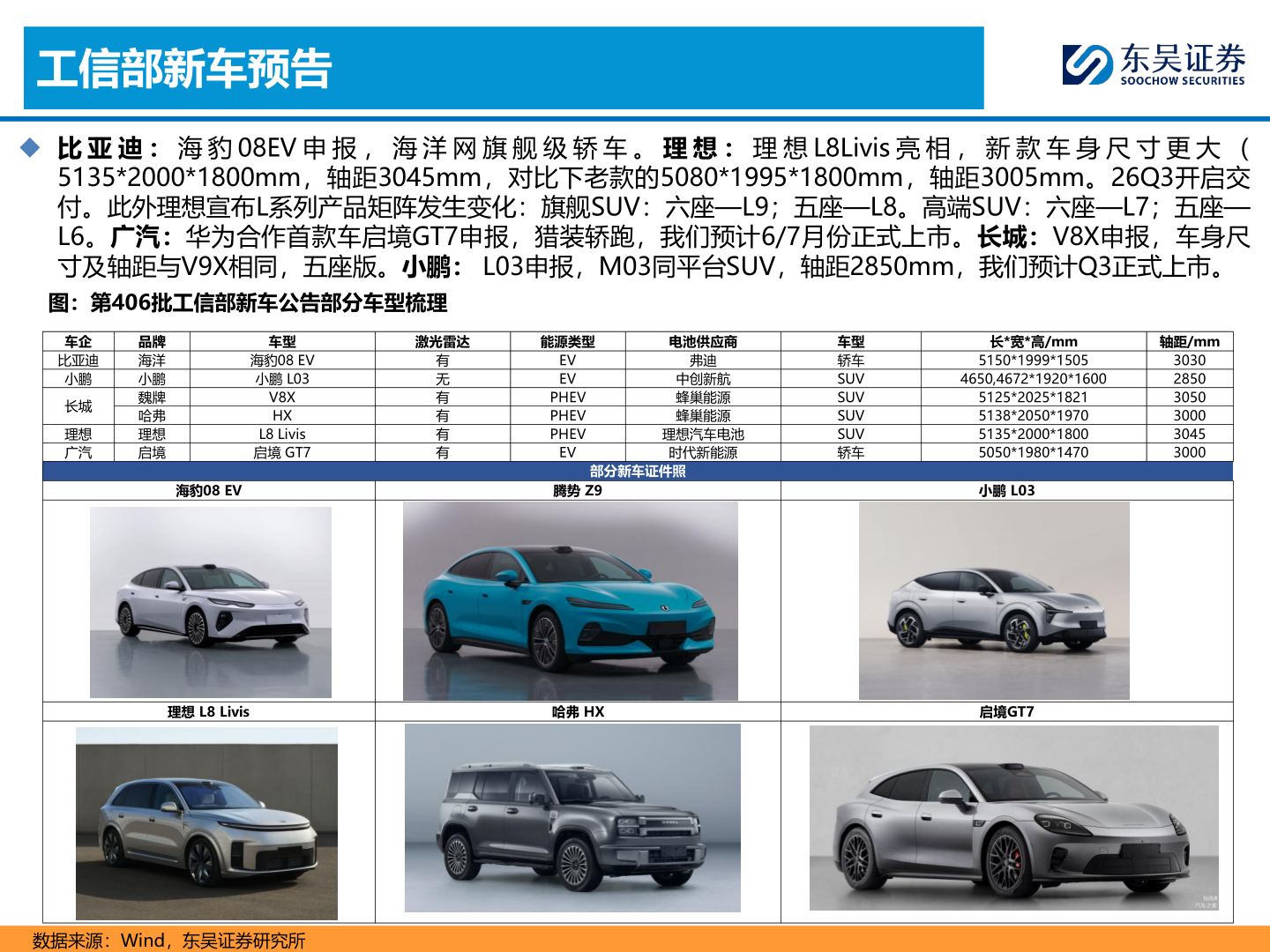 如何了解工信部新车预告