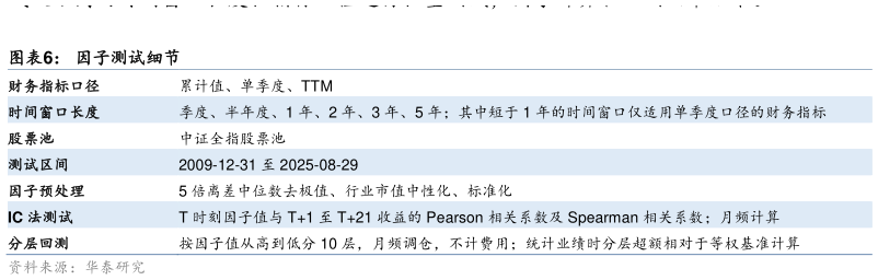 谁能回答因子测试细节?