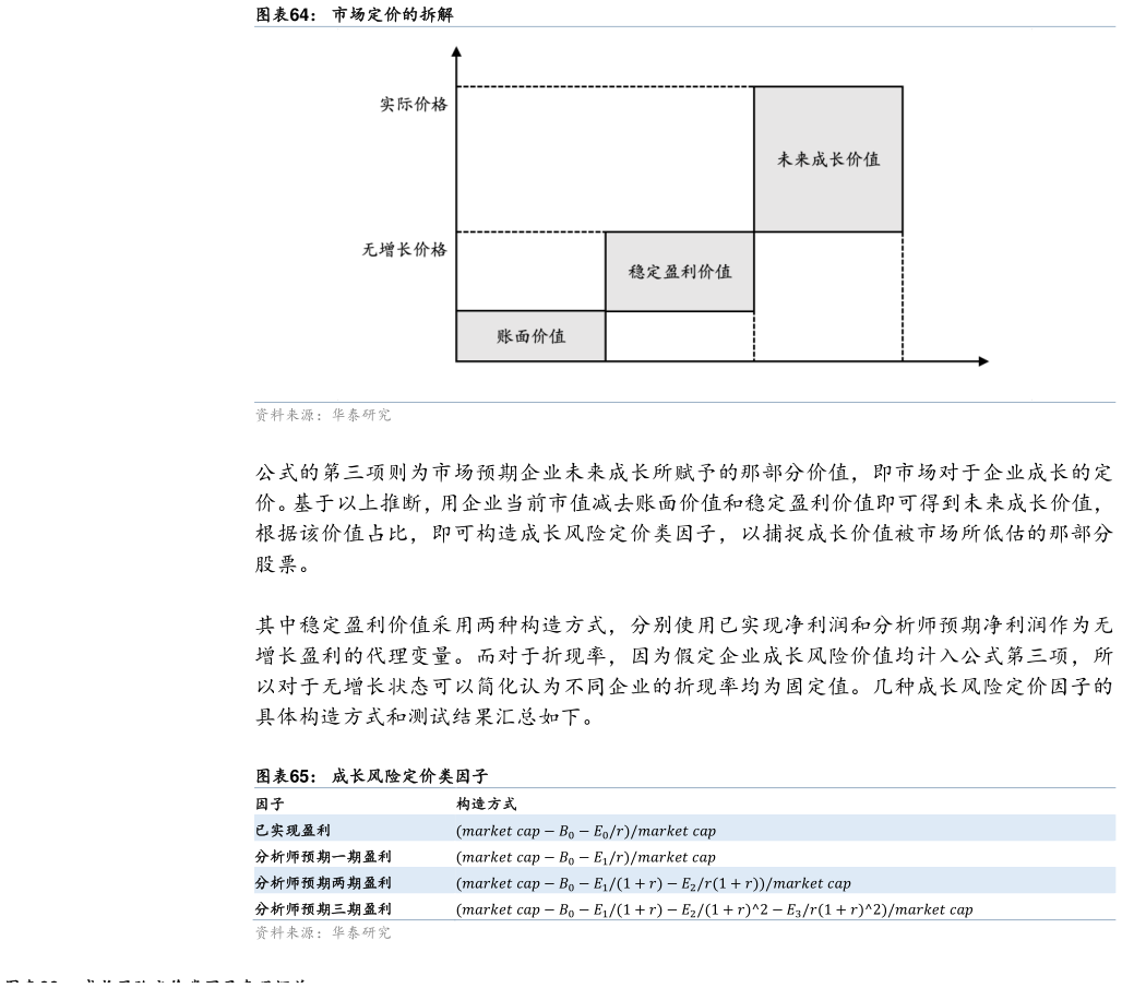 我想了解一下市场定价的拆解 成长风险定价类因子