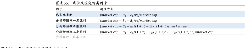 想关注一下成长风险定价类因子
