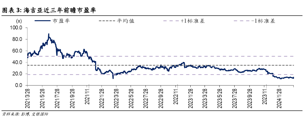 一起讨论下海吉亚近三年前瞻市盈率