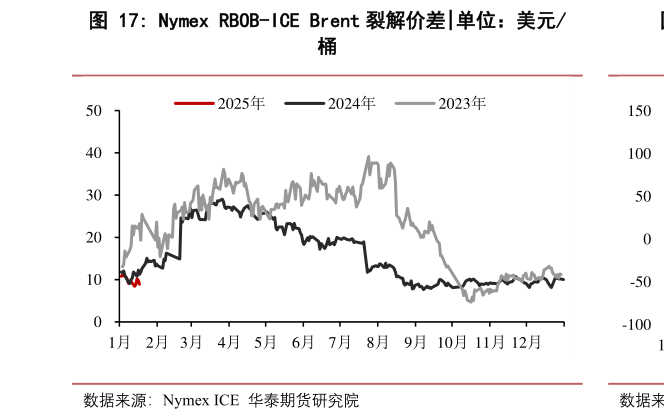谁能回答Nymex RBOB-ICE Brent 裂解价差