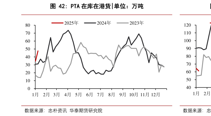 各位网友请教一下PTA 在库在港货