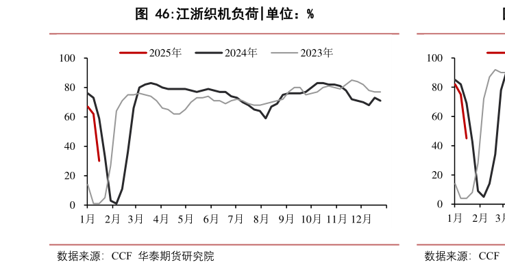 谁能回答江浙织机负荷