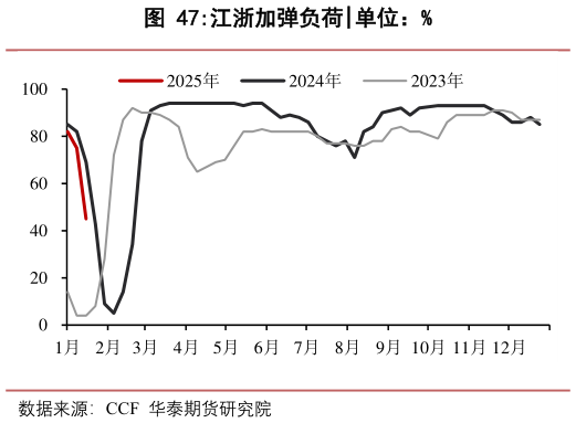 如何看待江浙加弹负荷