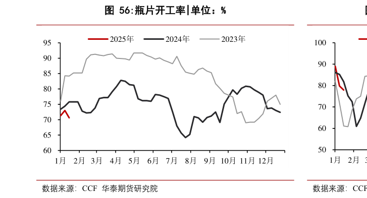 如何看待瓶片开工率