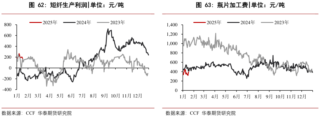 如何才能瓶片加工费?