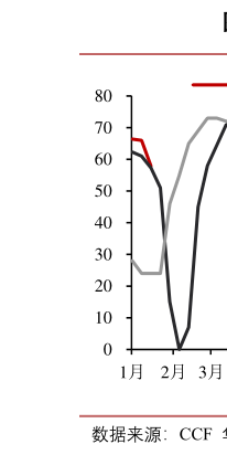 如何才能纯涤纱生产利润?