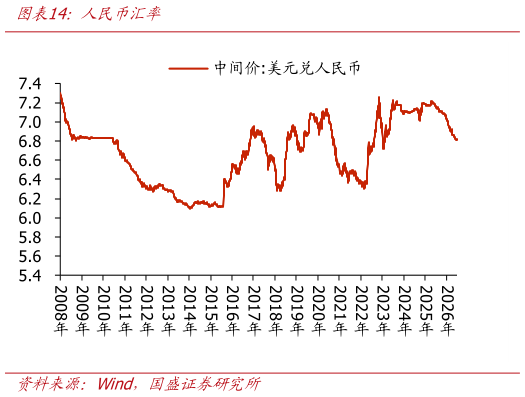 我想了解一下人民币汇率