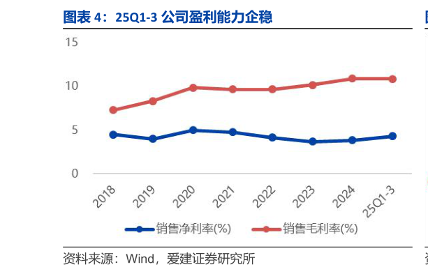 想关注一下25Q1-3 公司盈利能力企稳