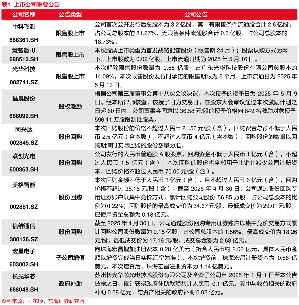 各位网友请教一下上市公司重要公告