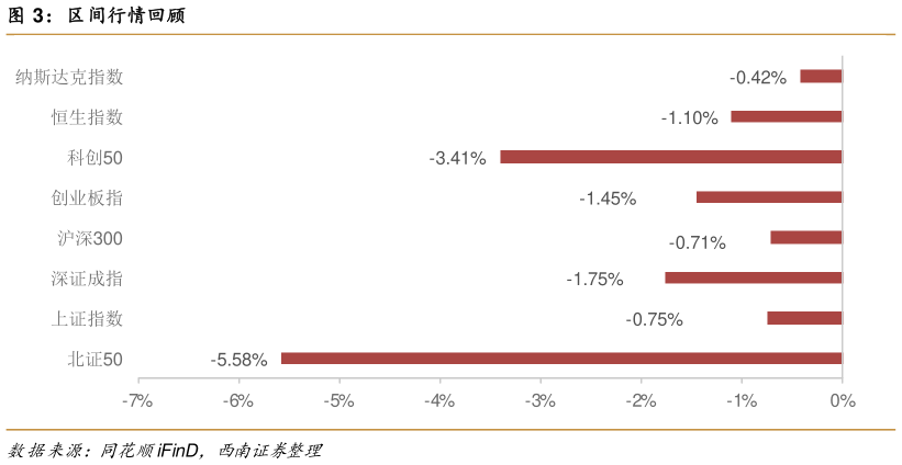 你知道区间行情回顾