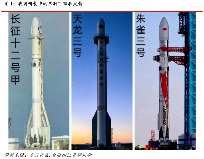 如何了解我国研制中的三种可回收火箭