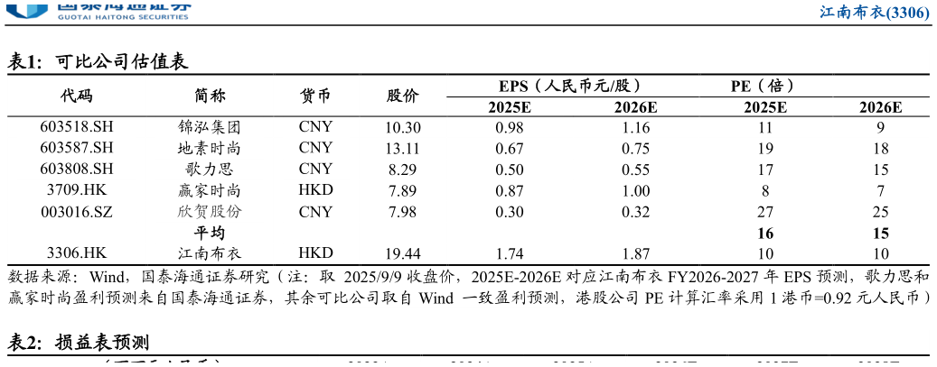 咨询下各位可比公司估值表
