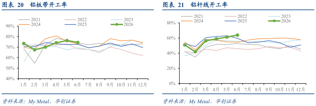 如何才能铝板带开工率铝杆线开工率