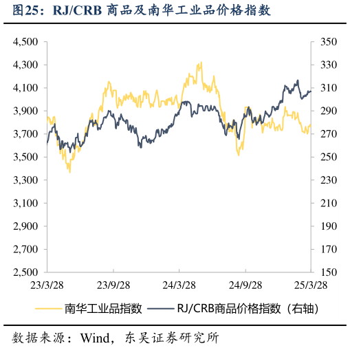 我想了解一下RJCRB 商品及南华工业品价格指数